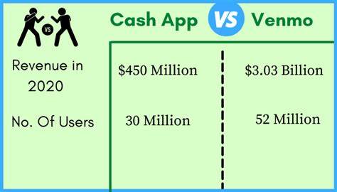 Cash App vs. Venmo A Comprehensive Comparison of Two Mobile Payment Giants A Comprehensive Comparison of Two Mobile Payment Giants